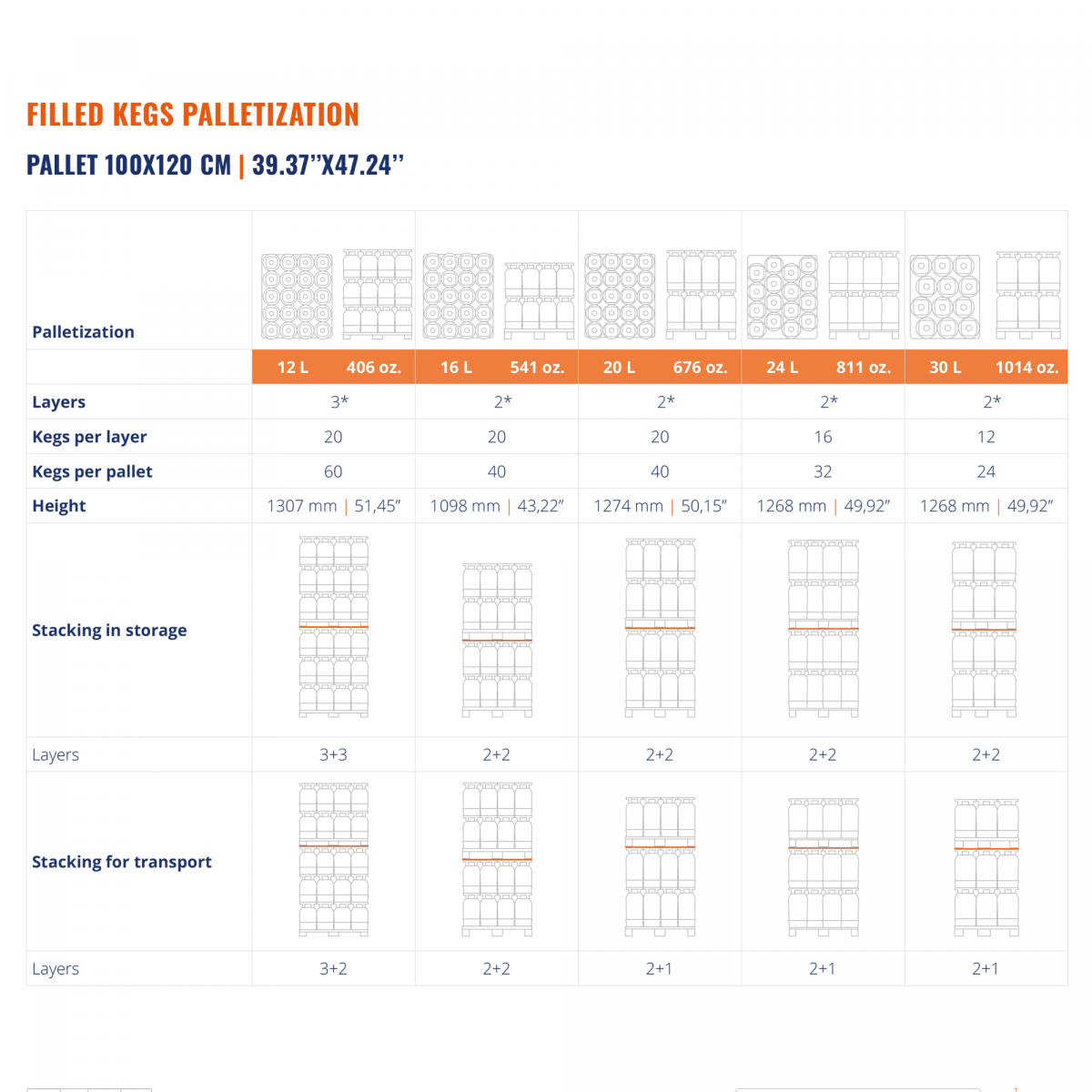 PolyKeg® Pro 2.0 w/o bag amber 20 l A-fitting  5