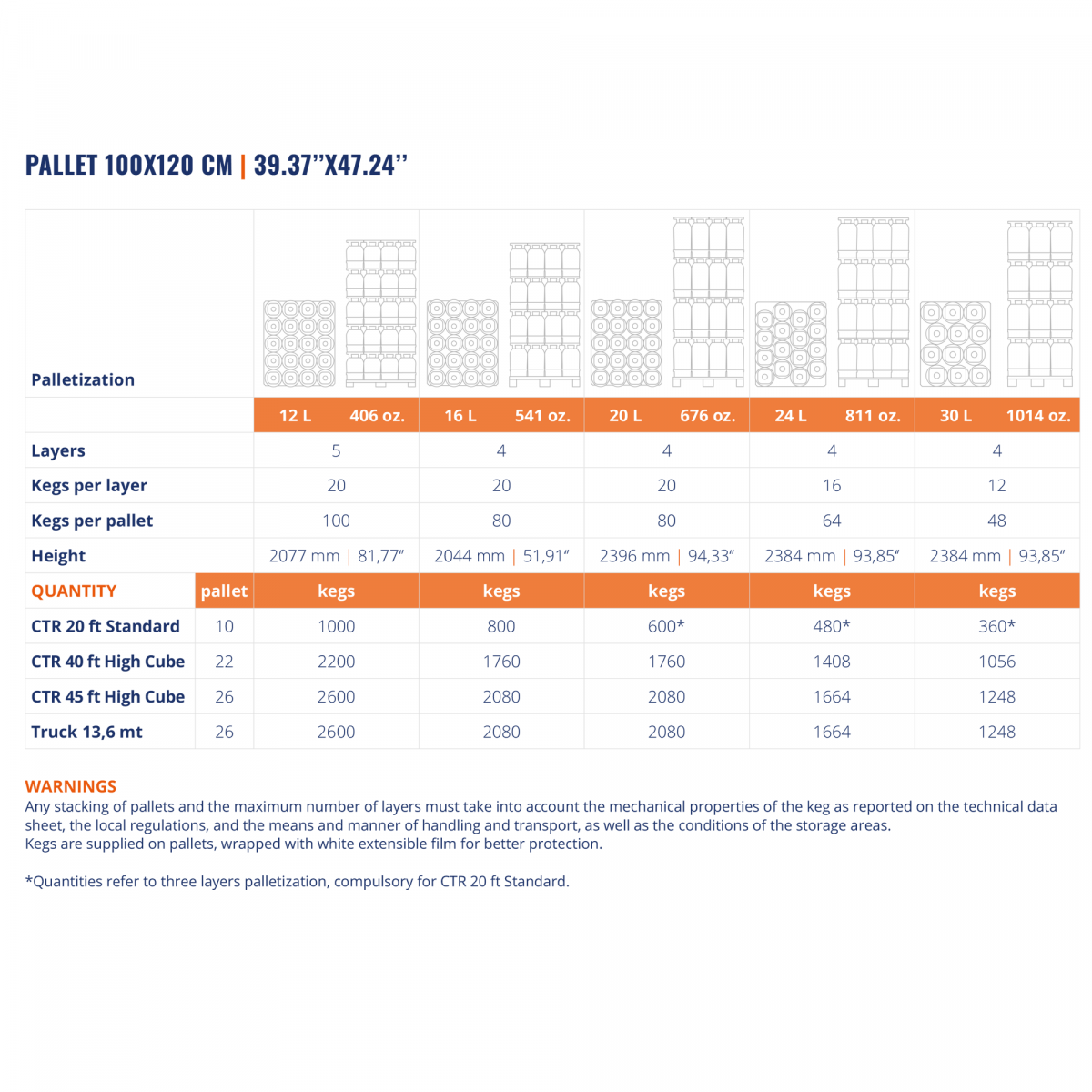 PolyKeg® Pro 2.0 w/o bag amber 20 l A-fitting  4